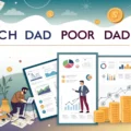 60 Best Rich Dad Poor Dad Quotes (with Images) to Give You Financial Wisdom