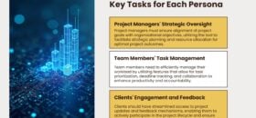 Project Proposal Templates 7