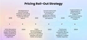 Project Proposal Templates