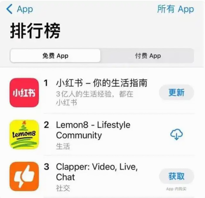 Xiaohongshu ranked first on the U.S. App Store’s free app chart